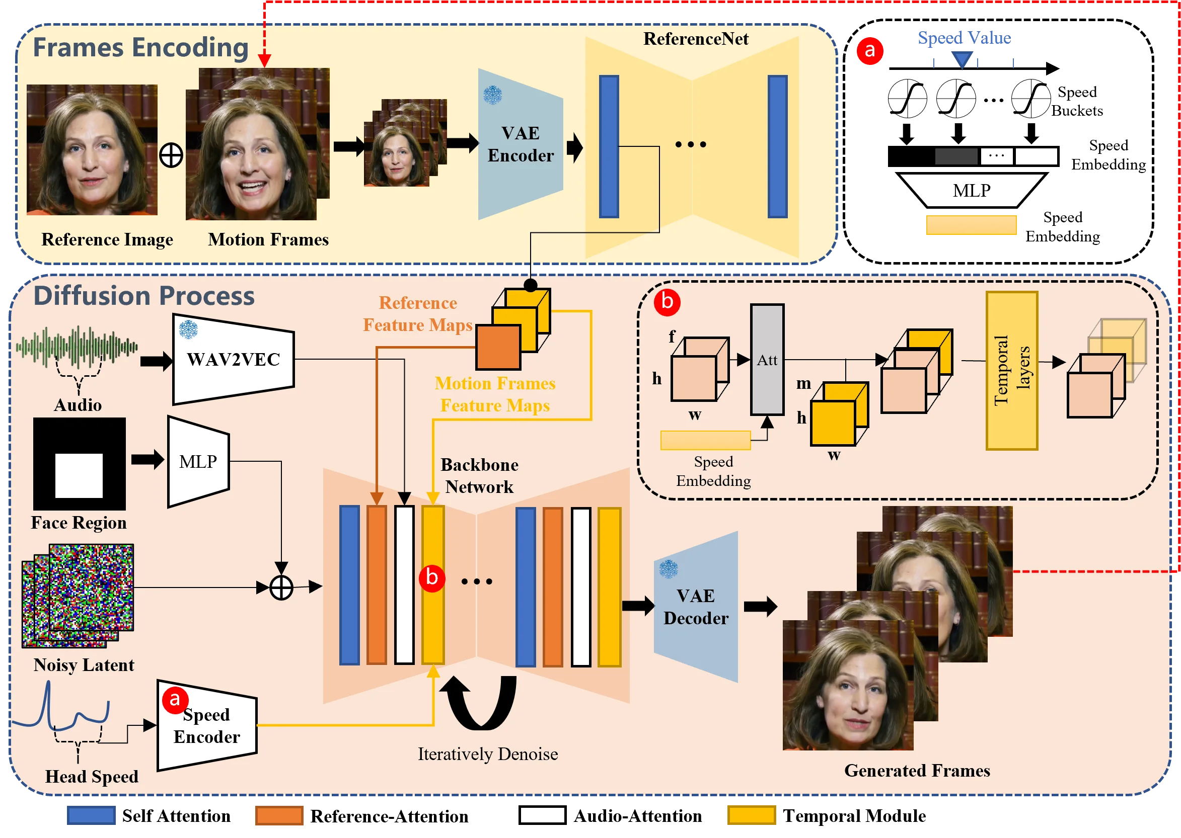 EMO - 震撼！阿里巴巴人物肖像图片转动态视频AI工具（即将开源）