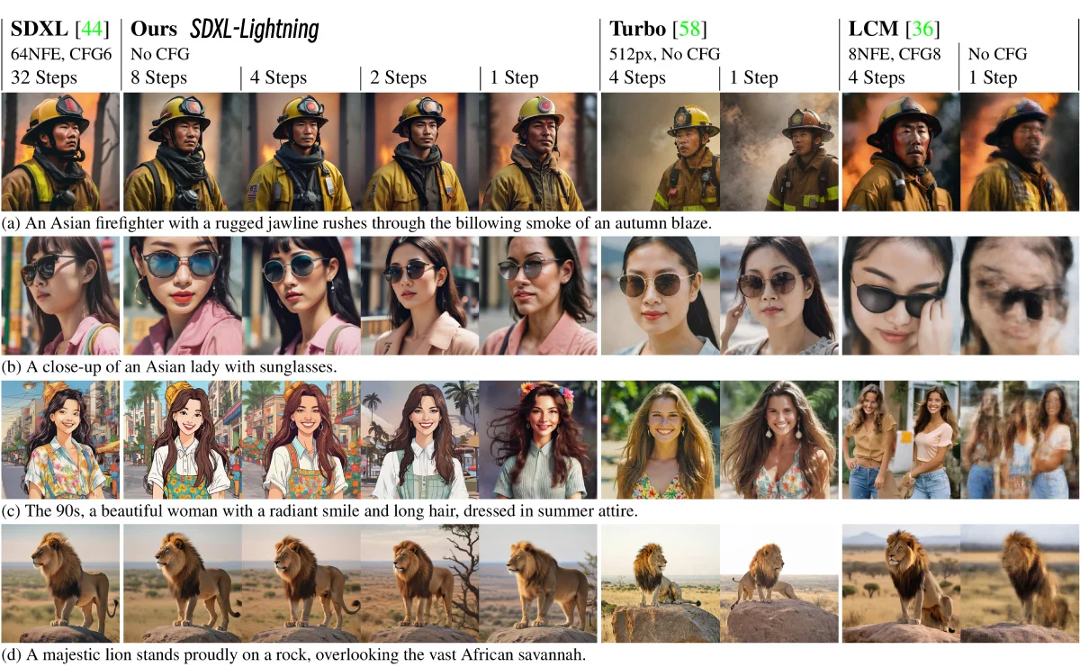 SDXL-Light - 目前最快文生图AI模型，让AI出图速度提升 10 倍！