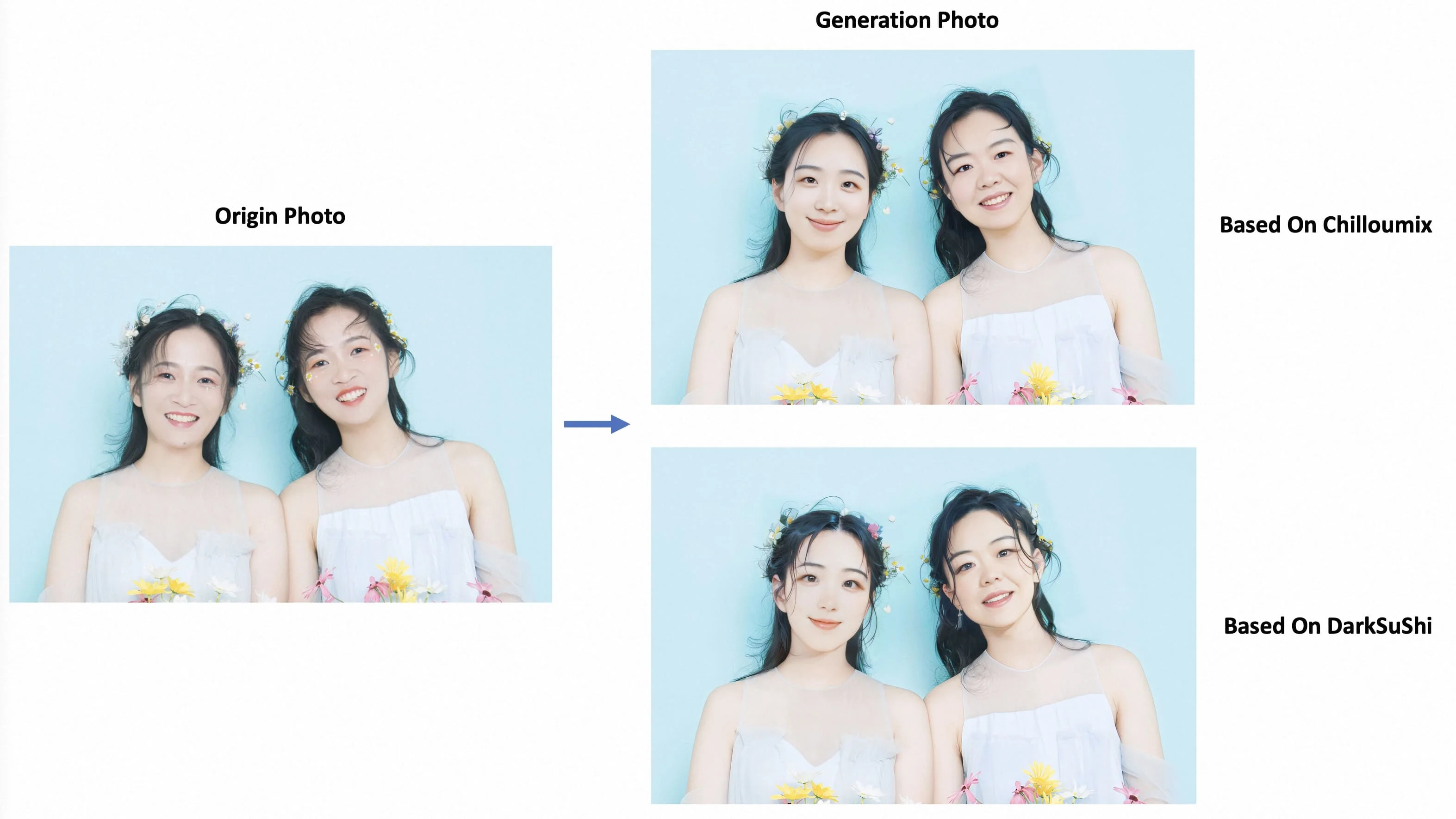EasyPhoto - 您的AI艺术写真AI工具，快速创建自己的AI数字分身，中文本地整合包
