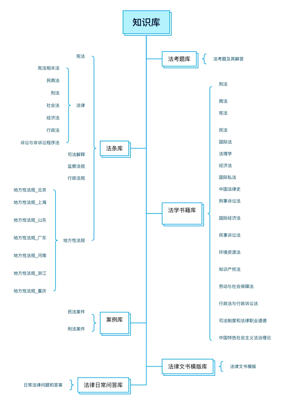 Wisdom Interrogatory 智海录问 - 本地私人法律顾问， 阿里巴巴大模型，本地整合包