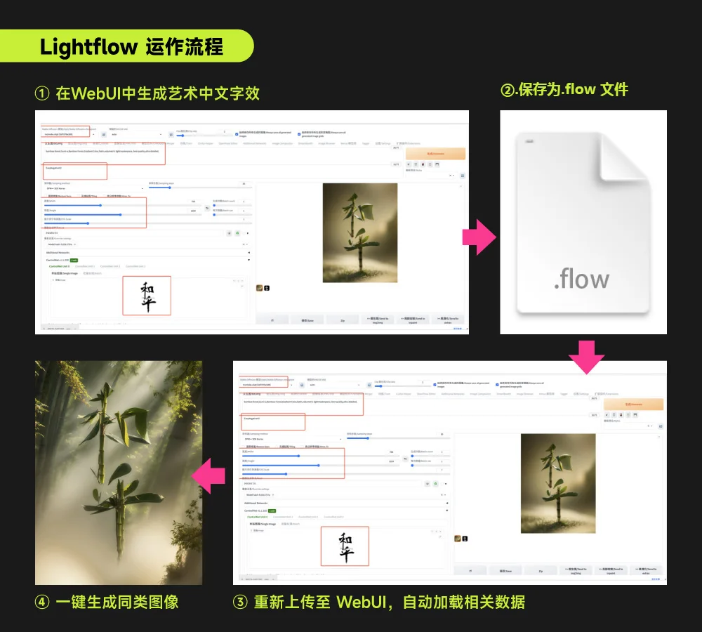 LightFlow - AI绘画超强作弊神器！一键复用工作流，Stable Diffusion革命性插件，腾讯出品~