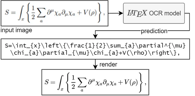 LaTeX OCR - 数学公式图像识别AI工具，完美替代坑爹MathPix，本地整合包，无需环境，一键安装，开源免费~