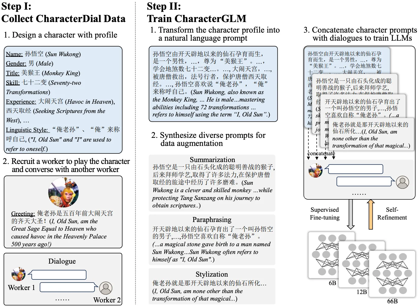 CharacterGLM-6B - 角色扮演AI大模型，本地整合包，你会和佟掌柜来一场恋爱，还是跟张起灵一起去古墓探险呢？