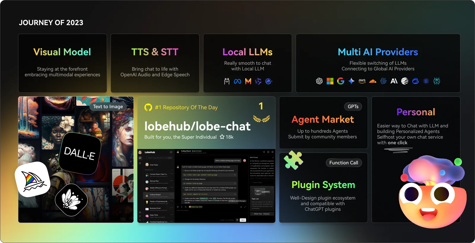 Lobe Chat - 广受欢迎的在线AI对话聊天机器人，一键部署，免费开源