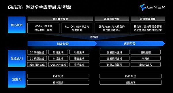 腾讯发布自研游戏 AI 引擎：3D 城市布局效率提升百倍
