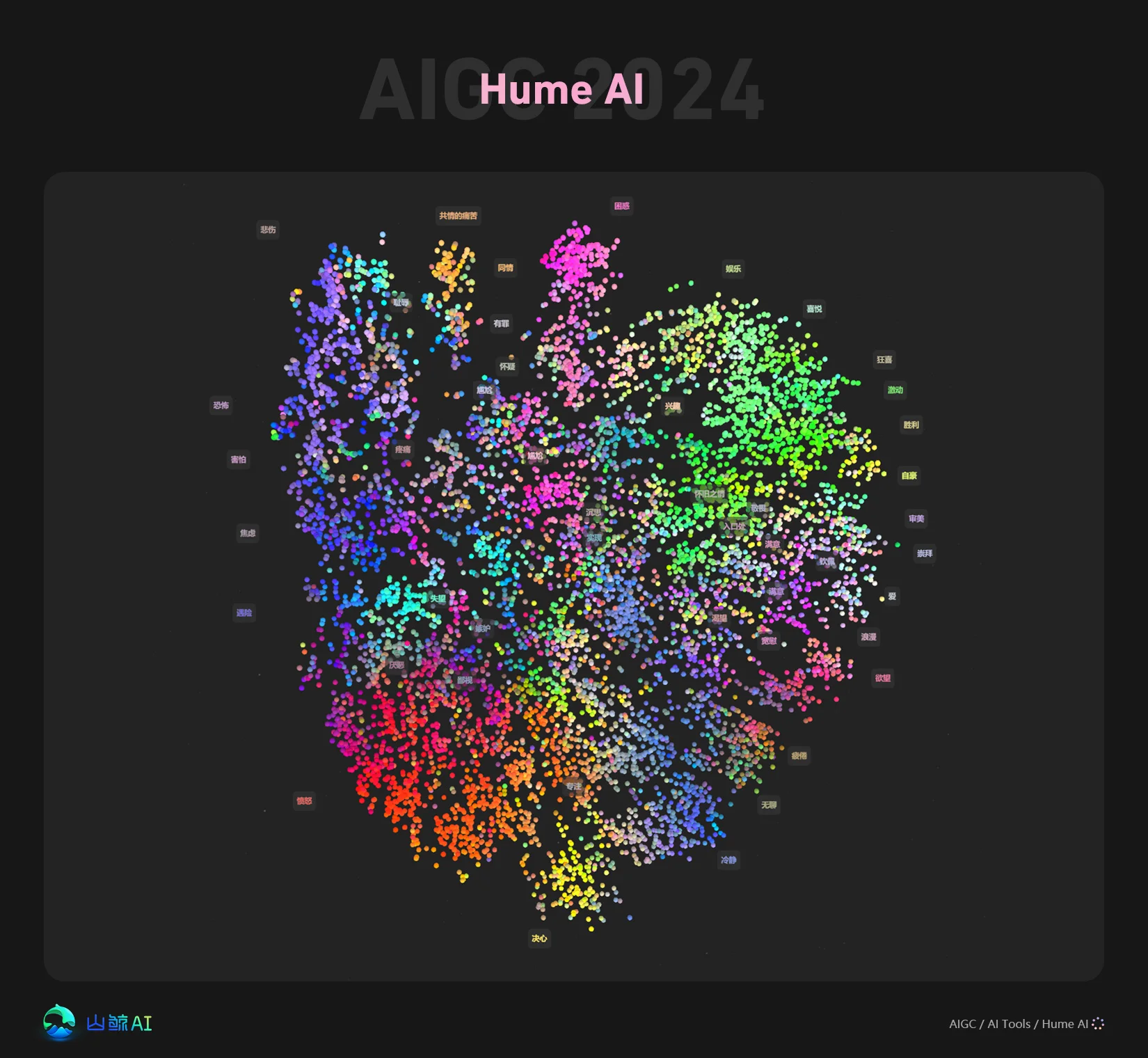 Hume AI - 具备情绪感知的AI语音对话机器人，对话式AI天花板，首个“高情商”AI聊天助手，甩掉那个“直男”男朋友吧~
