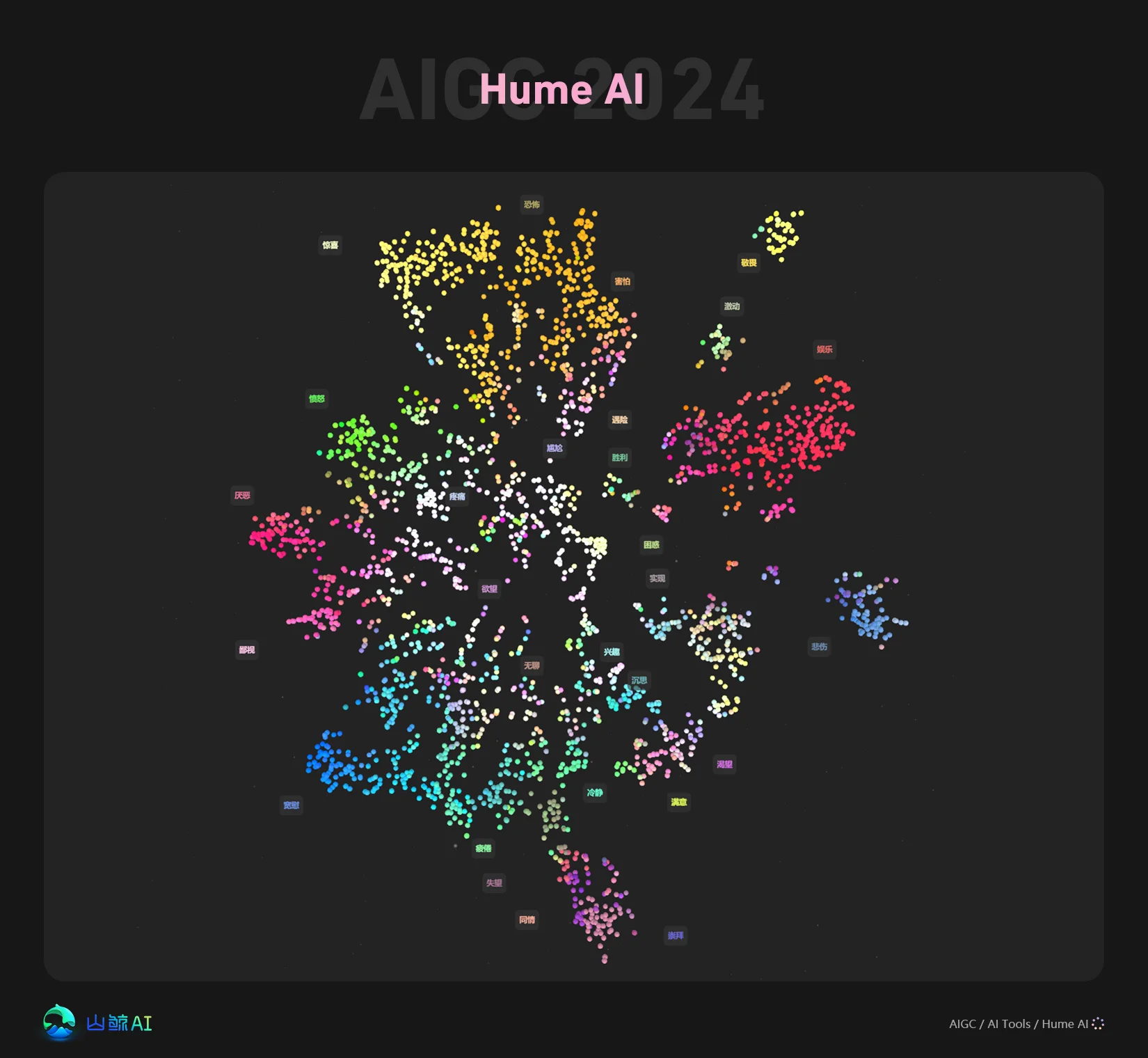 Hume AI - 具备情绪感知的AI语音对话机器人，对话式AI天花板，首个“高情商”AI聊天助手，甩掉那个“直男”男朋友吧~