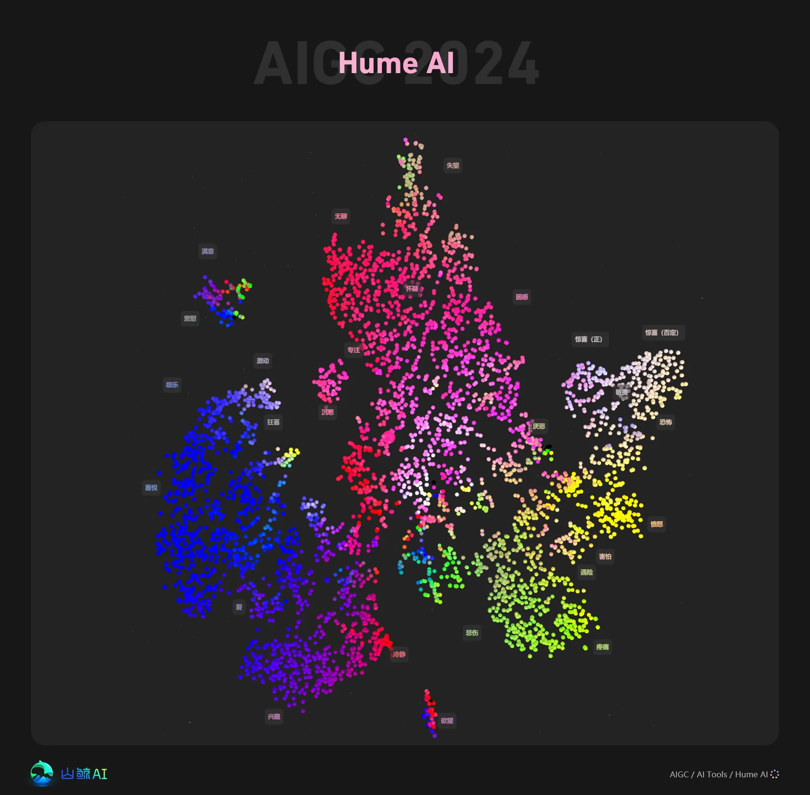 Hume AI - 具备情绪感知的AI语音对话机器人，对话式AI天花板，首个“高情商”AI聊天助手，甩掉那个“直男”男朋友吧~