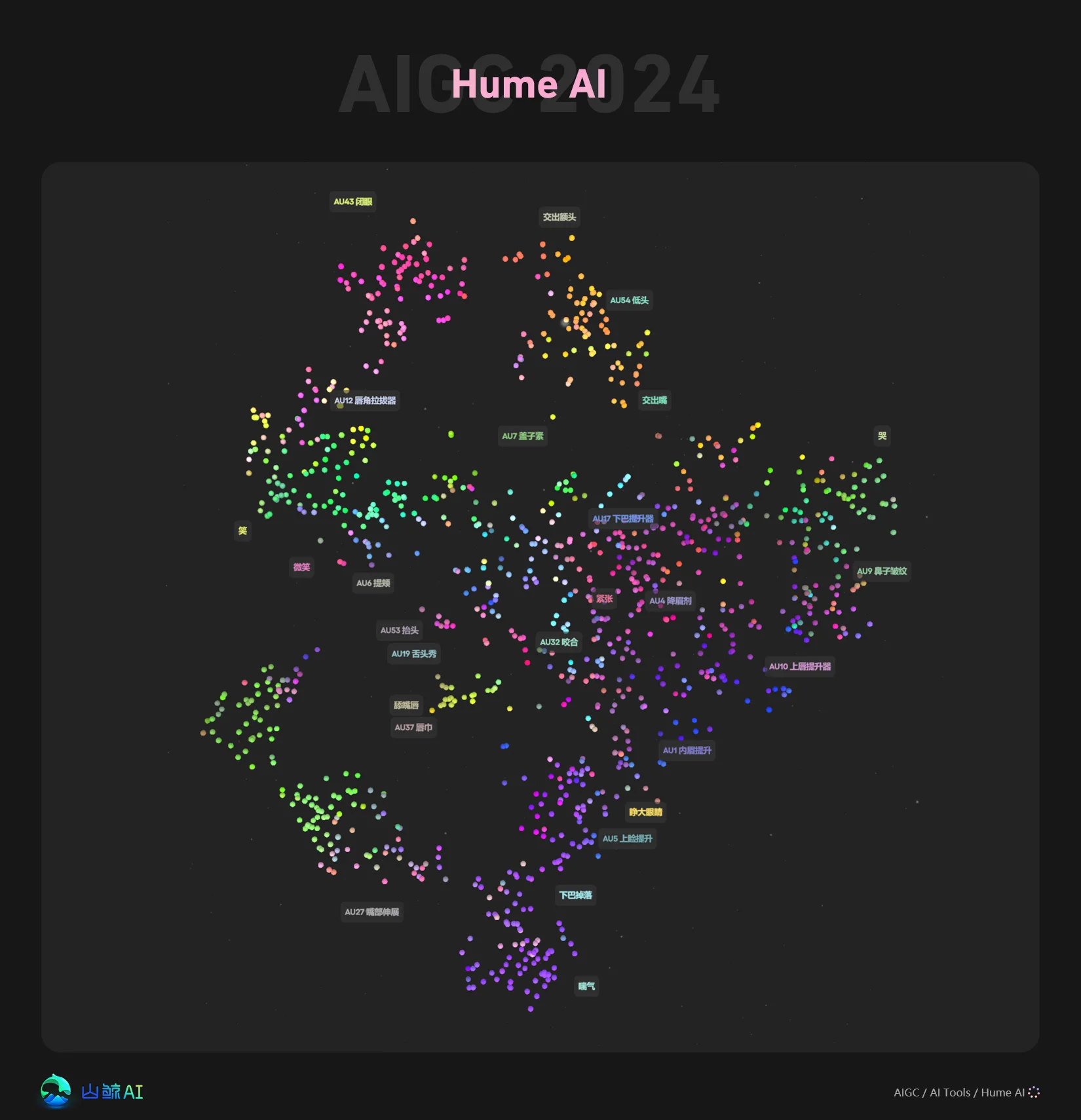 Hume AI - 具备情绪感知的AI语音对话机器人，对话式AI天花板，首个“高情商”AI聊天助手，甩掉那个“直男”男朋友吧~