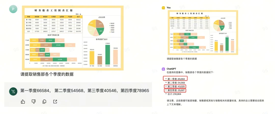 零一万物 - 首款开源中英双语大模型，本地部署包，免训练，免安装，李开复最快AI独角兽开源项目~