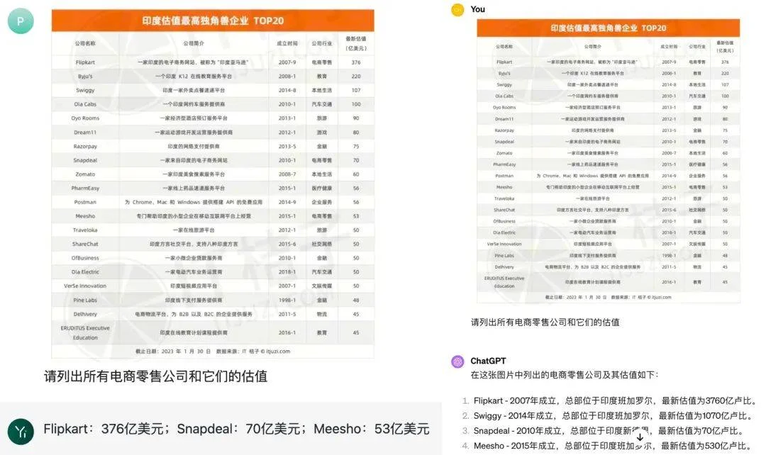 零一万物 - 首款开源中英双语大模型，本地部署包，免训练，免安装，李开复最快AI独角兽开源项目~