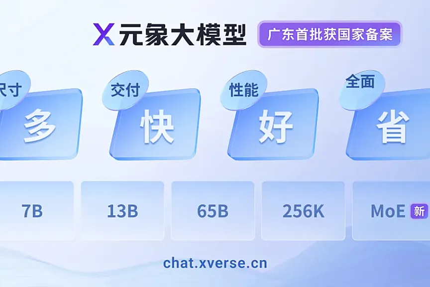 元象首个MoE大模型开源：4.2B激活参数，效果堪比13B模型