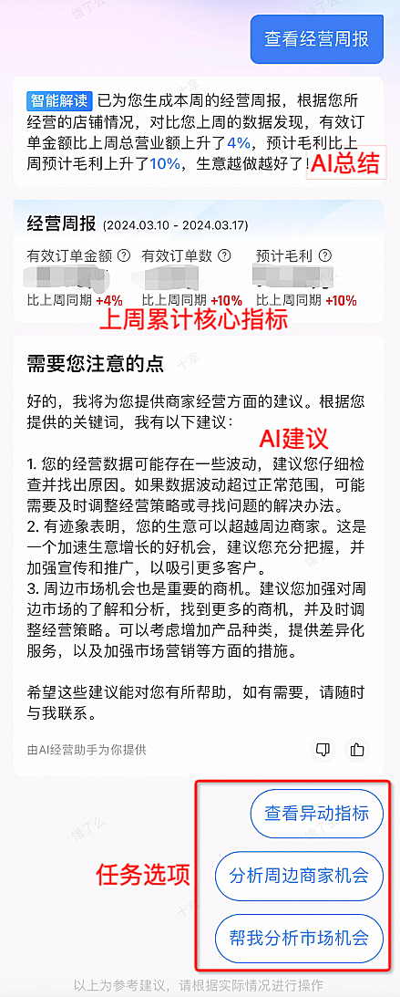 饿了么翱象系统上线「AI 经营助手」：可生成各类经营关键报表