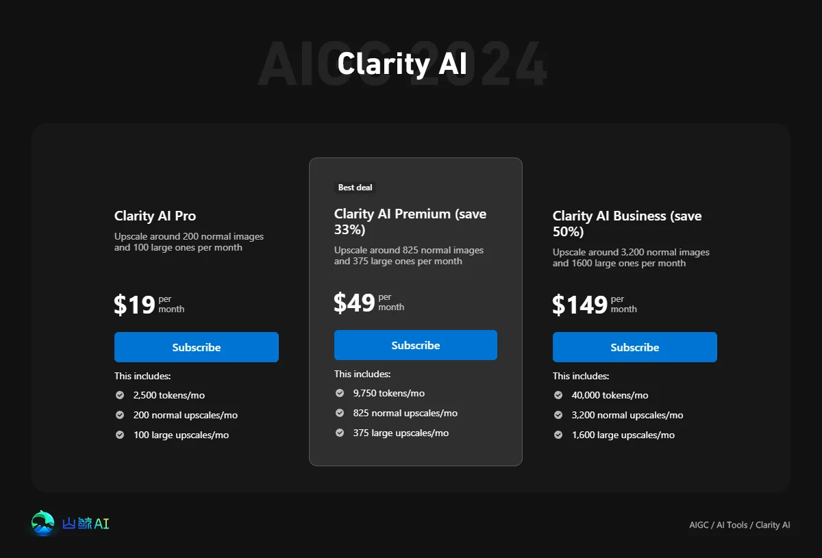 Clarity AI - 超高质量图像无损放大/细节增强AI工具，Magnific最佳平替，免费开源~