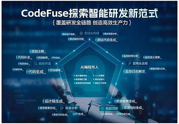 蚂蚁集团 CodeFuse 新功能上线：产品设计图一键生成代码