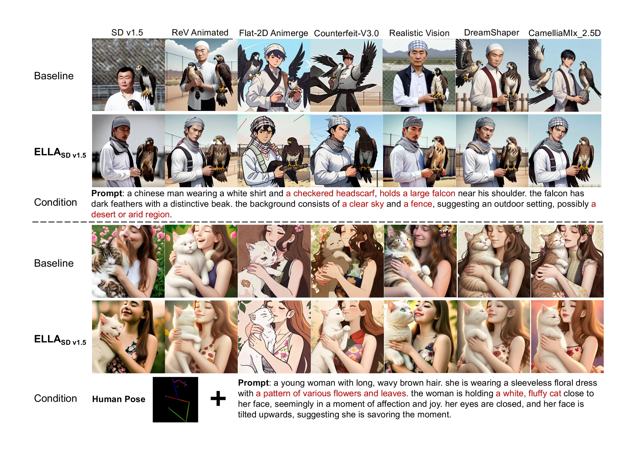 ELLA - 腾讯开源文生图扩散模型，利用LLM增强语义对齐，本地整合包，免训练，一键运行，效果赶超DALL-E~