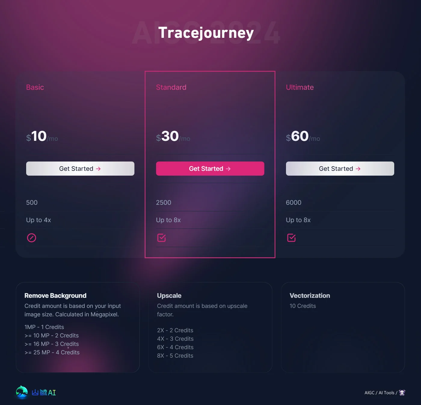Tracejourney - 拯救Midjourney渣图画质，抠图、放大、转矢量统统不在话下，Midjourney最佳伴侣~