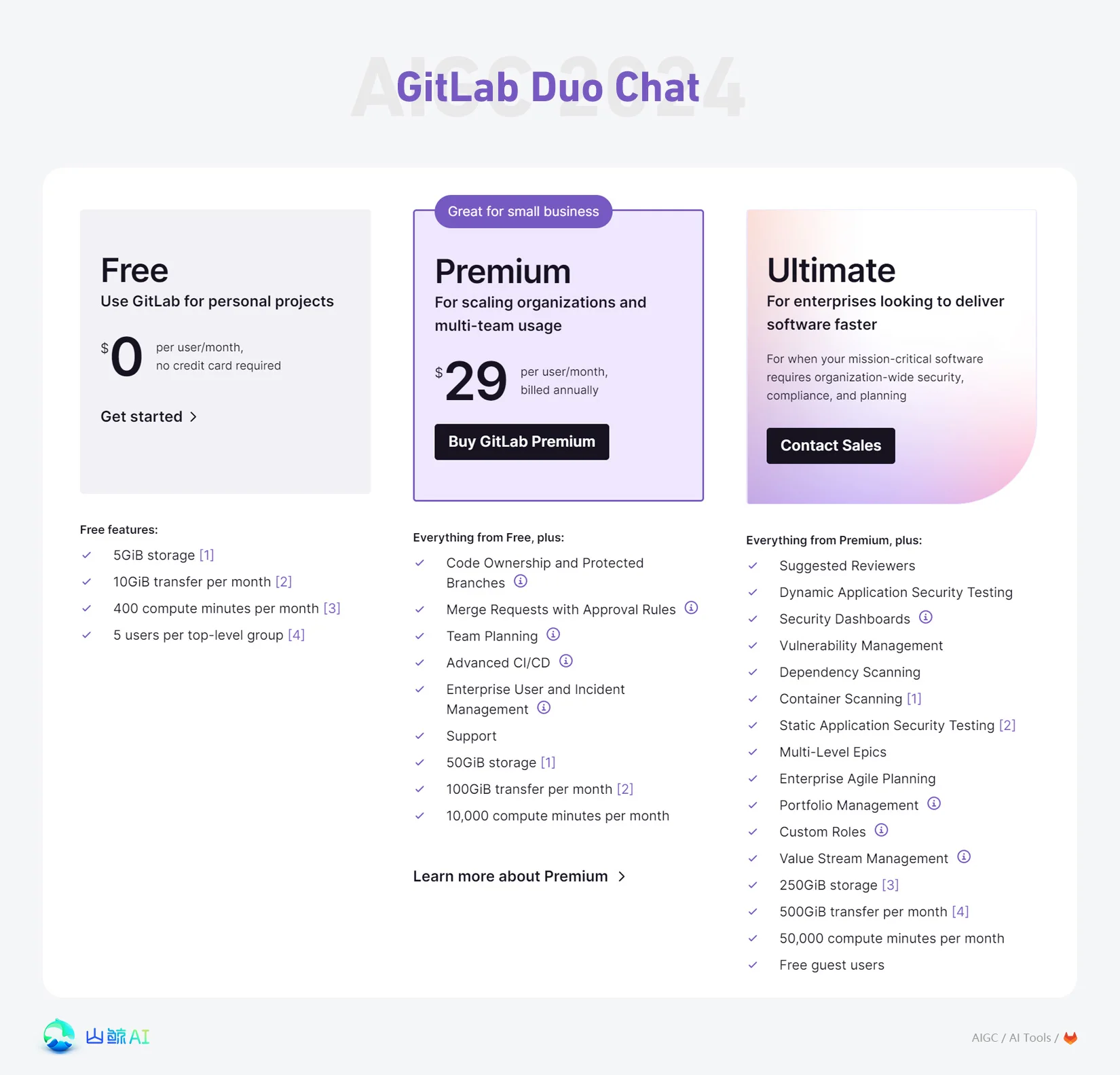 GitLab Duo Chat - 人工智能编程助理，GitLab旗下最新产品，开发者新宠儿，AI时代利器，助力程序员提高开发效率