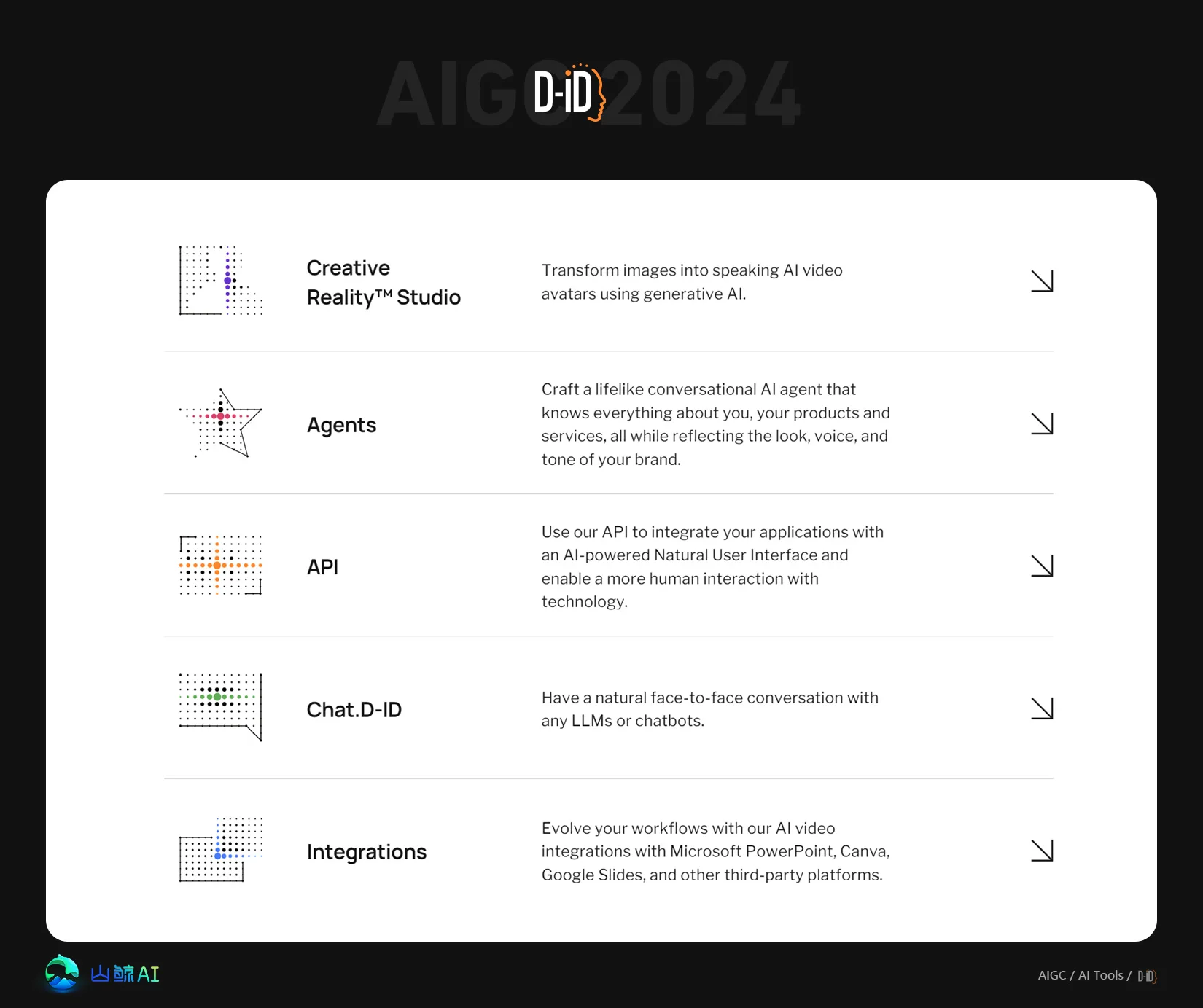 D-ID - 全球最专业最全面的数字人视频生成AI工具，真人口播，三分钟打造超炫虚拟数字人，开启逼真数字人新时代~