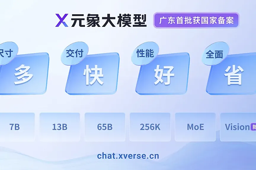 元象首个多模态大模型XVERSE-V开源，刷新多个权威榜单，支持任意宽高比输入