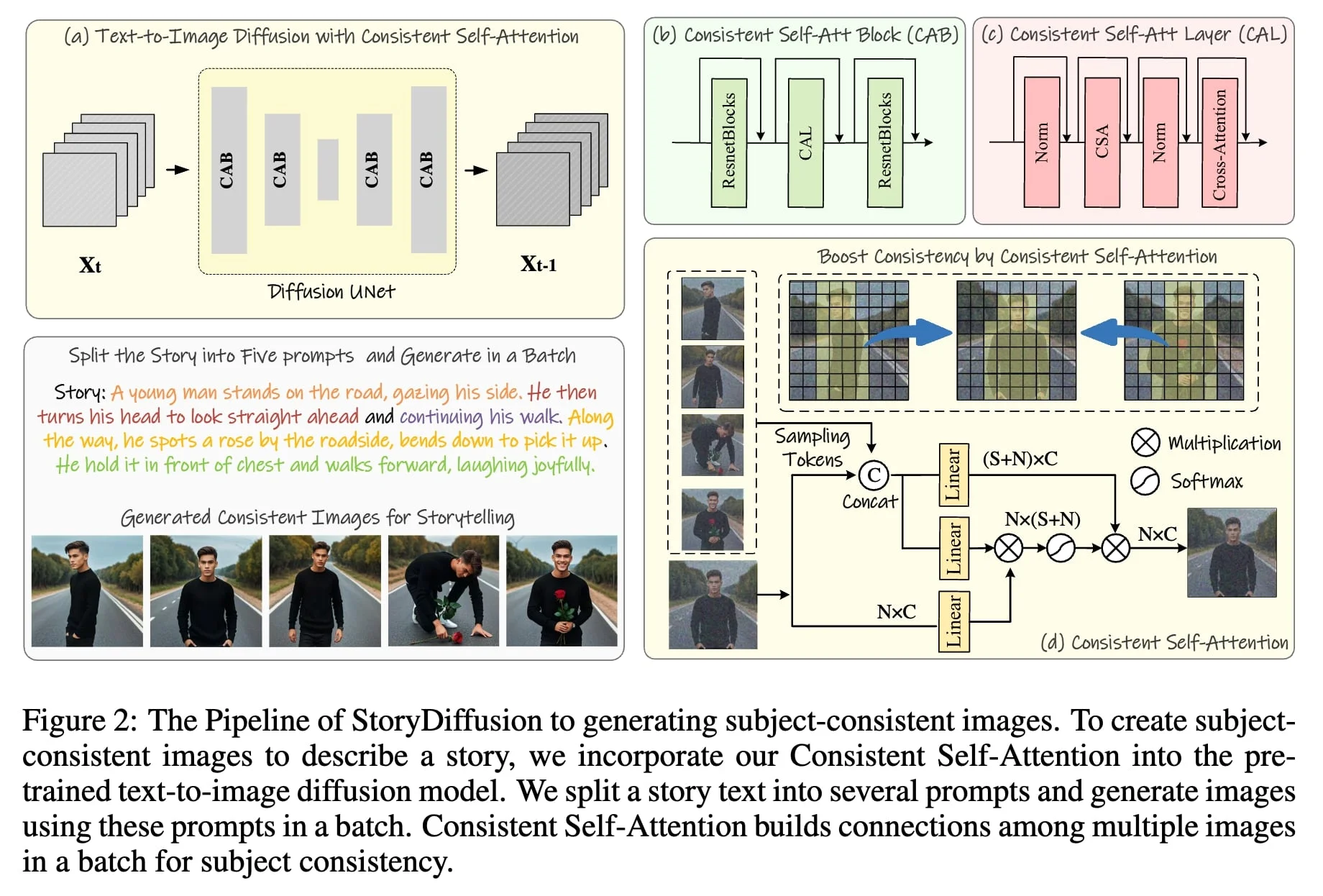 StoryDiffusion - 专业漫画绘本生成AI工具，保持风格角色一致性，连贯性视觉故事，本地整合包，输入文字一键生成~