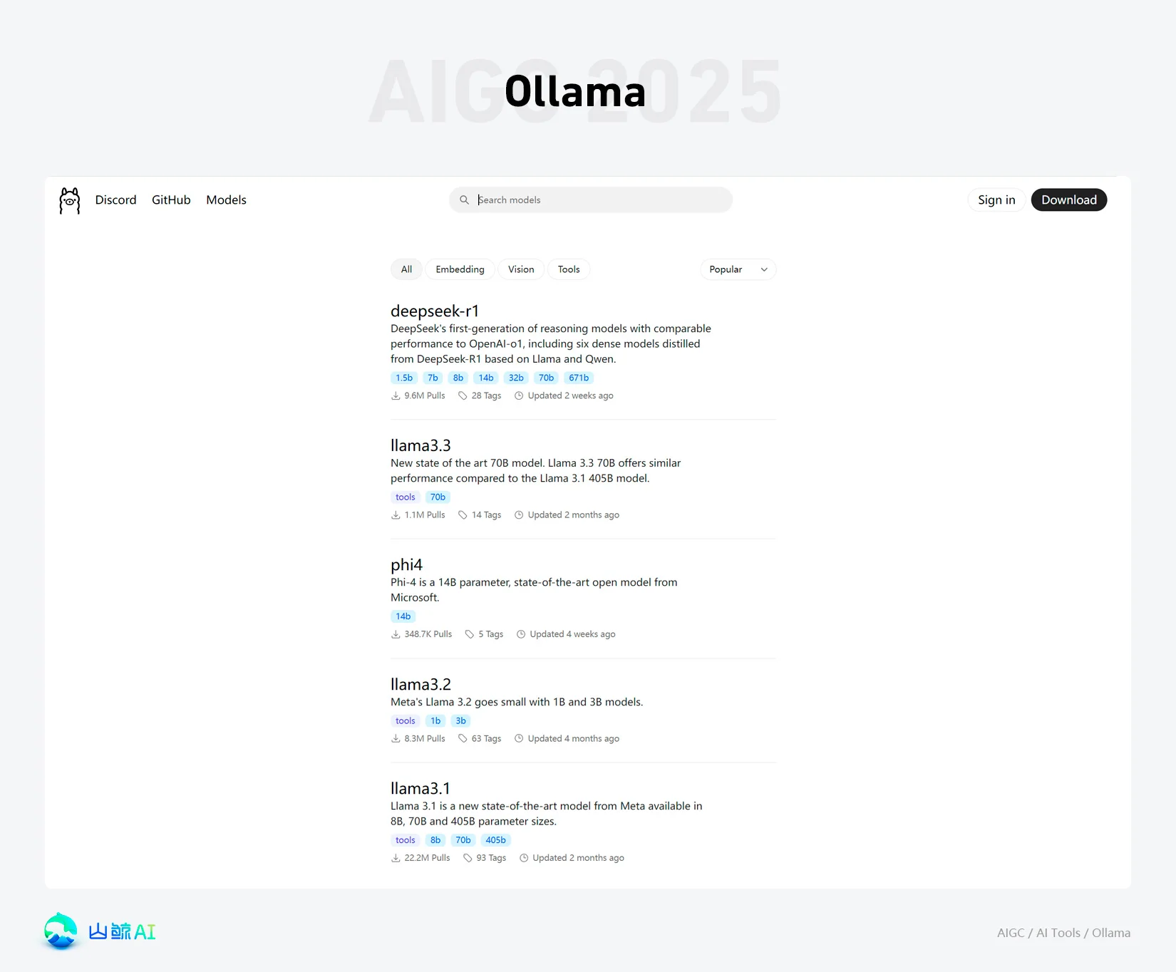 DeepSeek 开启全民 AI 时代：手把手教你使用 AnythingLLM+ Docker+Ollama+LM Studio 部署个人&amp;团队本地私有化 RAG 知识库 AI 系统（兼容Windows+MacOS）